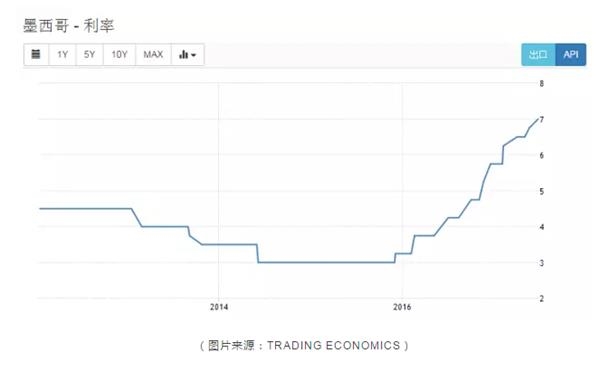 (图片来源:TRADING