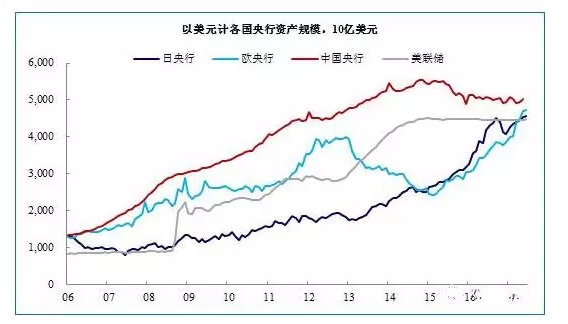 (图片来源:兴业证券)