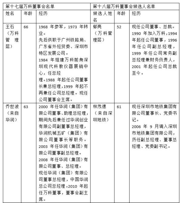 深铁国企去管理万科地产,真是不务正业,用不了