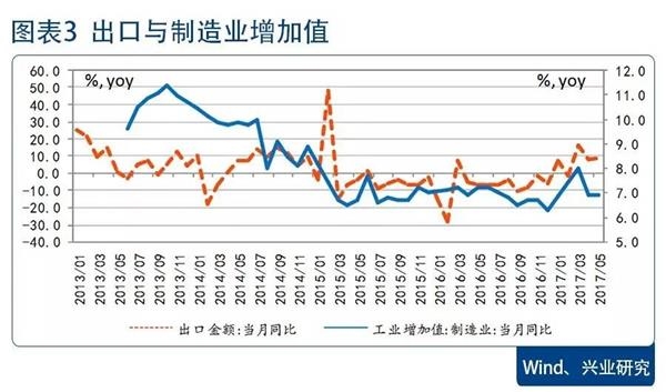 工业带动gdp_工业4.0到底是什么 工信部报告为你详细解析(3)