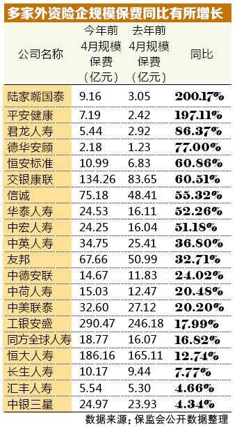 影响光合作用的因素_影响保费收入的因素