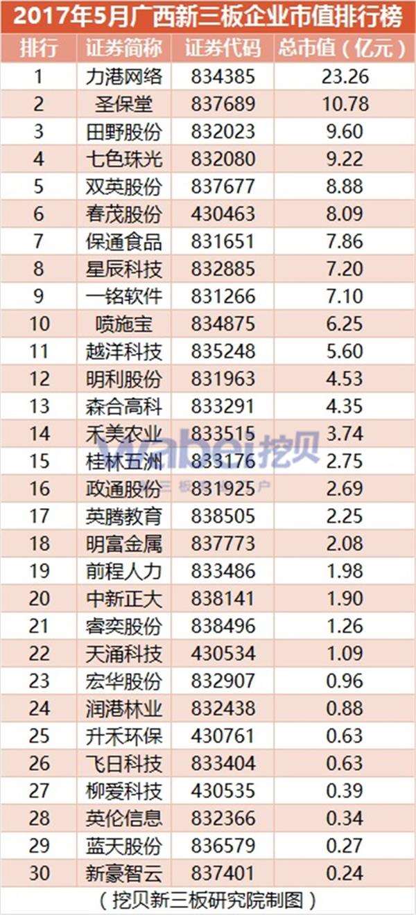 对外投资排名_我国对外投资图片(3)