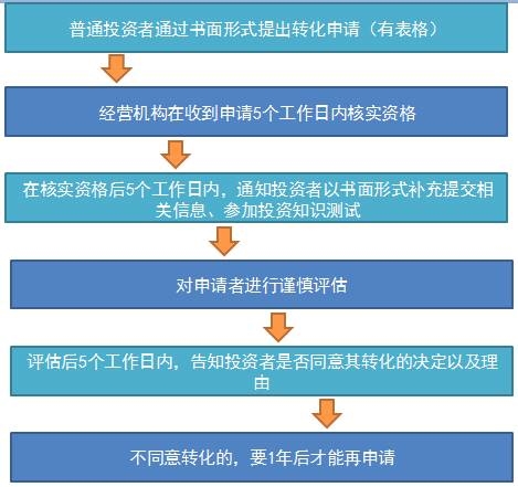 仅剩一周,基金不是想买就能买!搞懂这10个问题