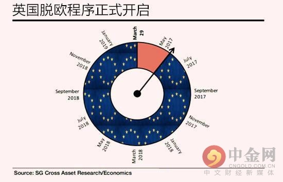 脱欧 