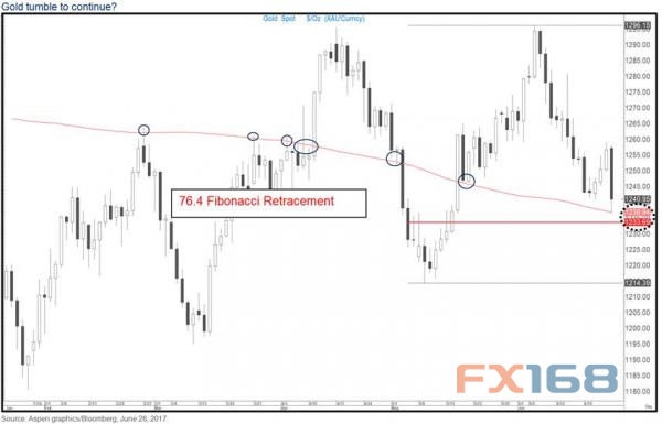 (图片来源:花旗、Zerohedge、FX168财经网)