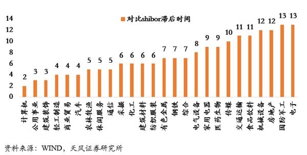 证券行业现状_金融证券行业收入(3)
