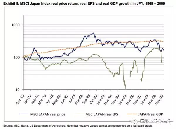 经济增长越快,股市回报就越好吗?_易方达消费