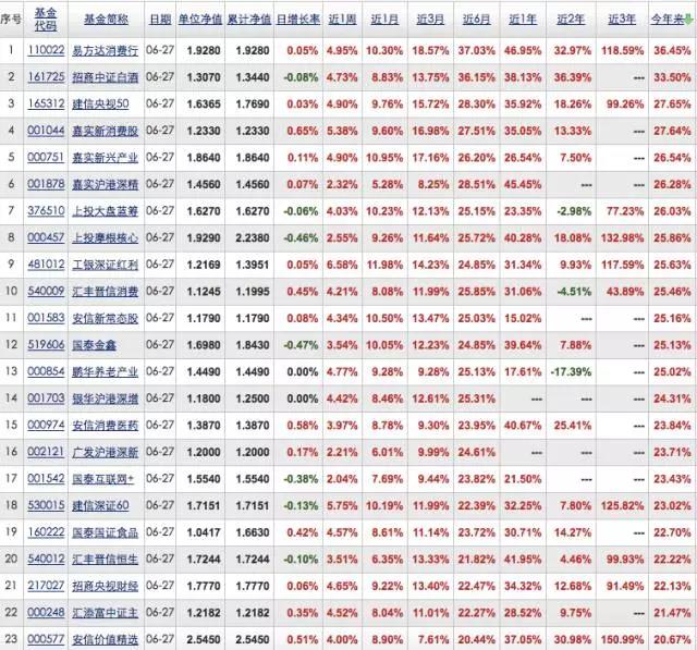 收入证明_学校基金收入(3)