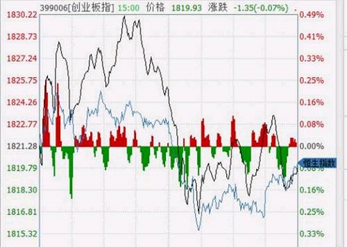 香港老千股集体爆仓，会否阻碍A股的反弹? 