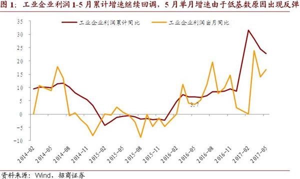 存货是_存货转收入(3)
