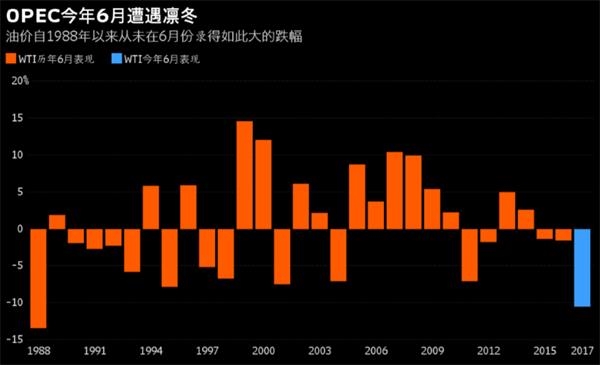 对冲基金在三大主要期货和期权合约中的多空头寸