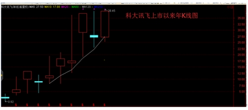 入摩成份股,外资选股的眼光独特_转发(zf)股吧