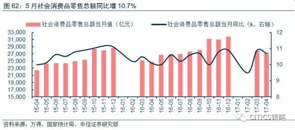 gdp增速空调耗电量_变频空调耗电量怎么计算(3)