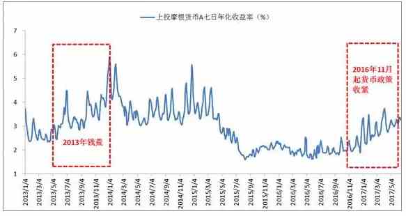 可转换公司债券_债券的三个收入来源