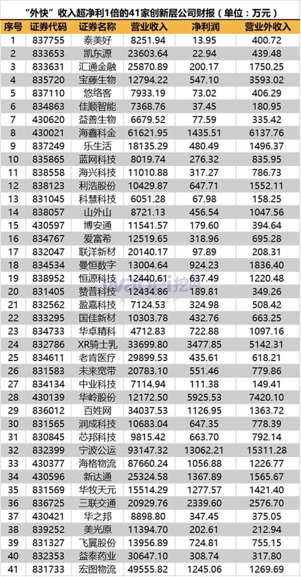收入证明_营业外收入过高(2)