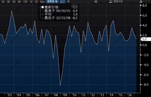 中国gdp经济增长图_2018年1 2季度gdp增长