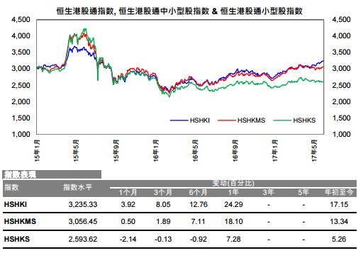 原来港股也流行"漂亮50"