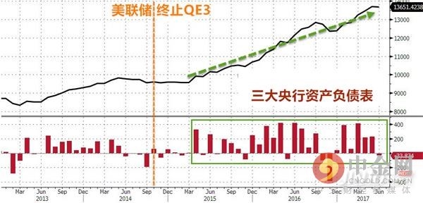 资产负债表和股市 资产负债表和股市