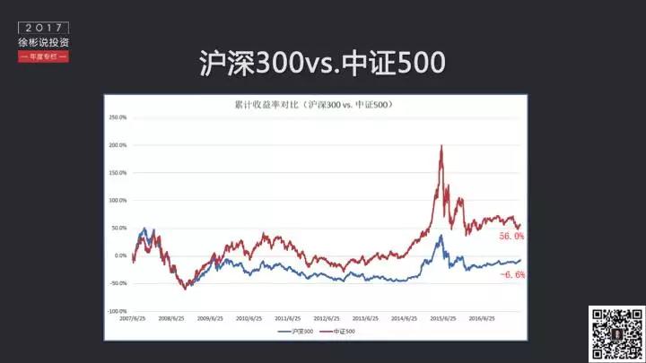 【沪深300vs中证500】