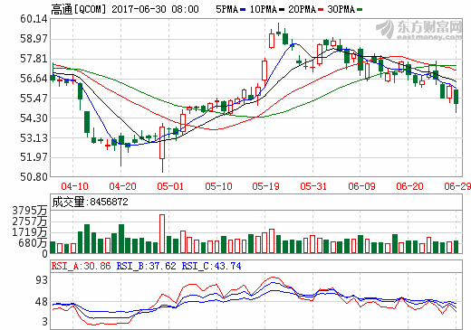 欧盟暂停审查高通380亿美元收购恩智浦半导体