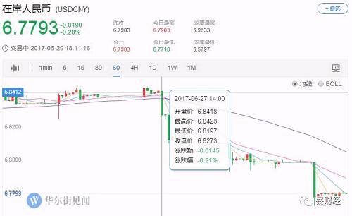 欧元比人民币上涨晚了两个小时!