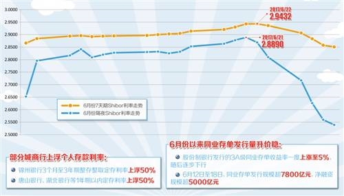 <strong>7月紧平衡怎么破?</strong>