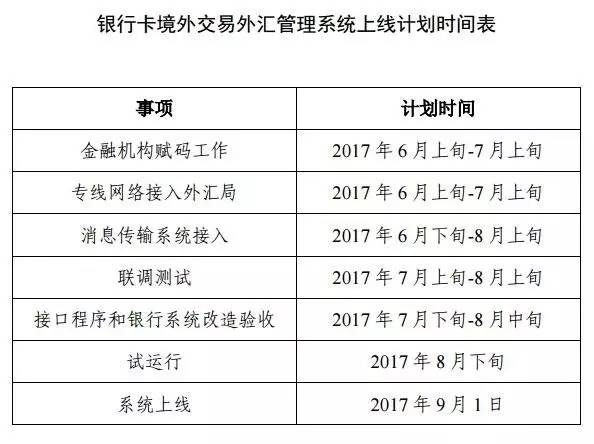 <strong>2、数据采集的范围如下</strong>