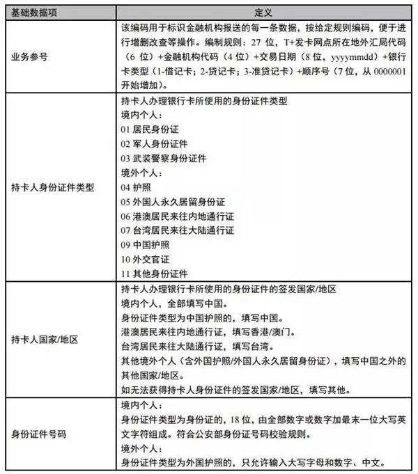 <strong>4、个人无需另行申报</strong>