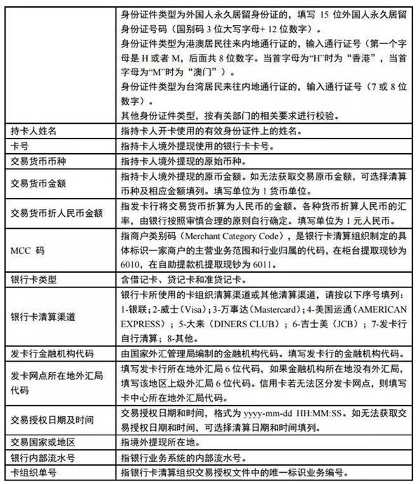 <strong>4、个人无需另行申报</strong>