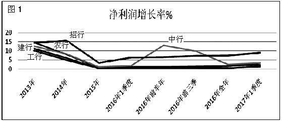 银行股最困难的时刻已经过去 期待价值投资的春天