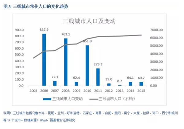 中国人口增长趋势及原因_(中国人口增长趋势变化图)-外国唱衰中国经济的17个(3)