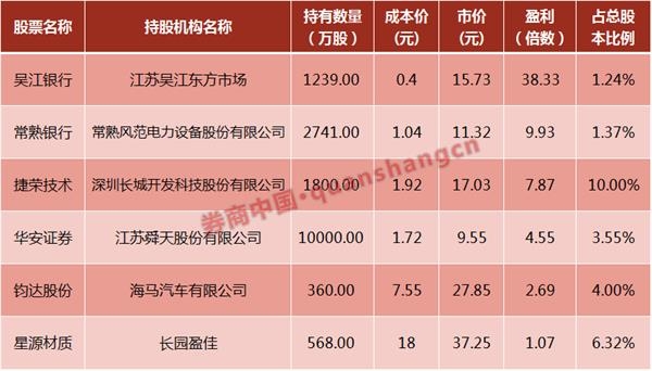 <strong>案例一:吴江银行</strong>