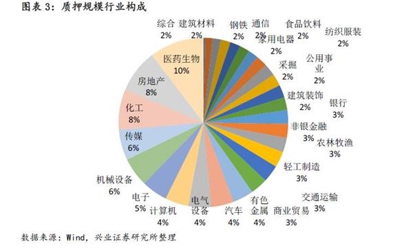 股权比例