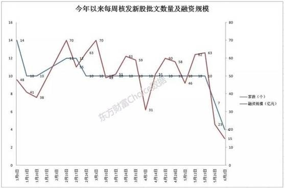 数据来源:东方财富Choice数据