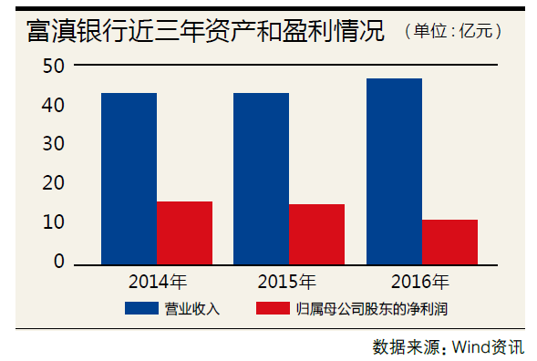 银行贷款收入证明模板_银行三大业务收入(2)
