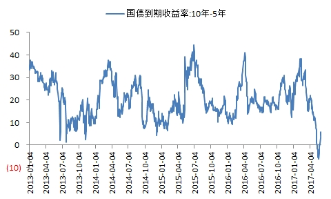 收入证明_何为固定收入(3)