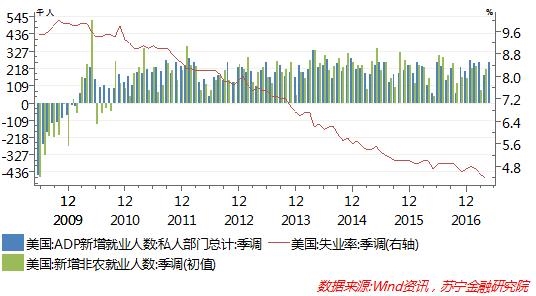 美联储发出加息缩表双信号,中国央行会跟进吗?