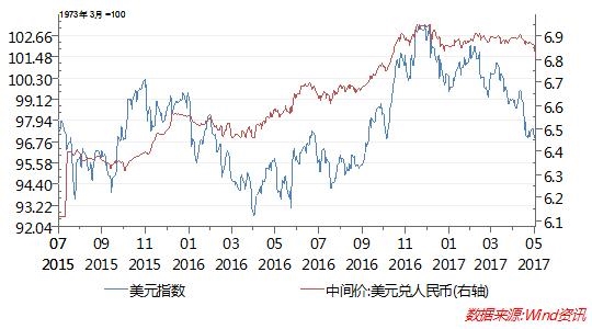 美联储发出加息缩表双信号,中国央行会跟进吗?