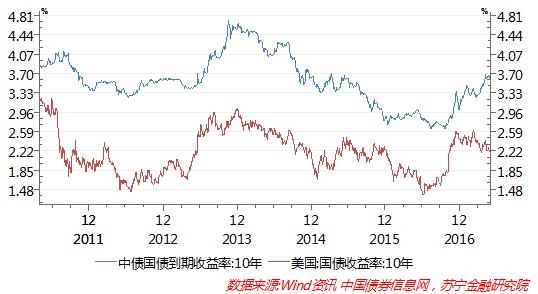 美联储发出加息缩表双信号,中国央行会跟进吗?
