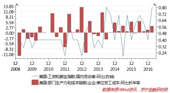美联储发出加息缩表双信号,中国央行会跟进吗?