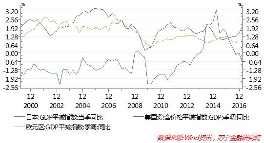 美联储发出加息缩表双信号,中国央行会跟进吗?