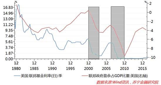 美联储发出加息缩表双信号,中国央行会跟进吗?