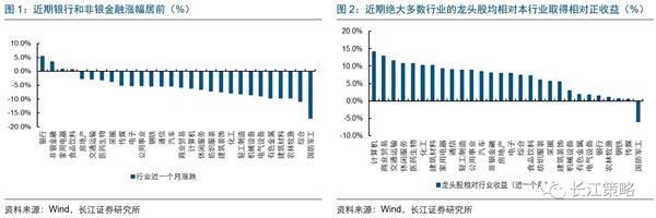 长江证券:龙头股走势的特征与原因分析 _ 东方