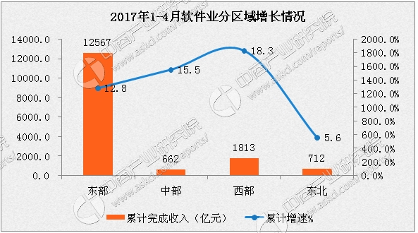 2017年各省经济总量增长图_中国各省地图(2)