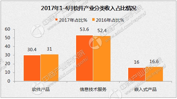 2017西部地区经济总量排名_西部地区城市排名