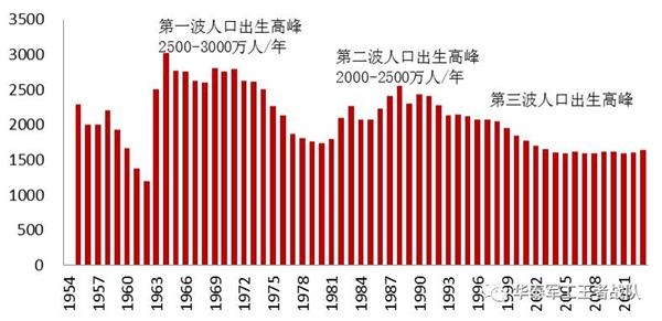中国每年失踪人口_全国每年出生人口