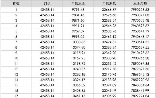 ▲此圖為首套房基準利率