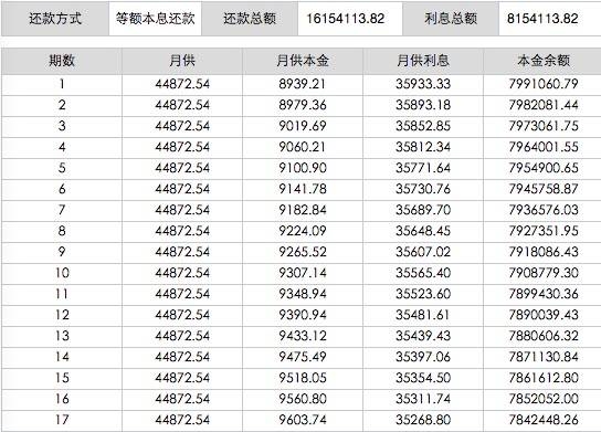 ▲此圖為首套房利率上浮10%