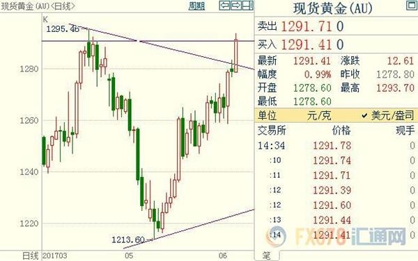 黄金日元犹如吃了兴奋剂，英美政坛欲再掀风暴? 