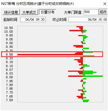 <strong>历史数据显示:恢复上市股首日盲目介入多半是个坑!</strong>
